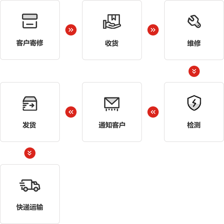 350vip浦京集团仪器